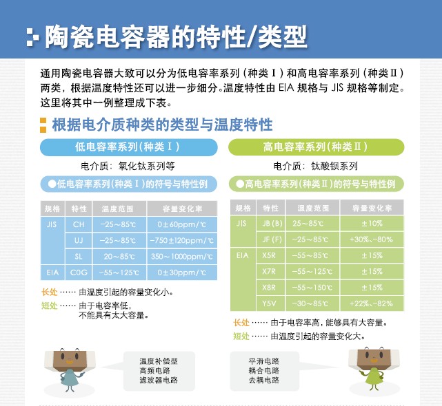TDK陶瓷电容器的特性